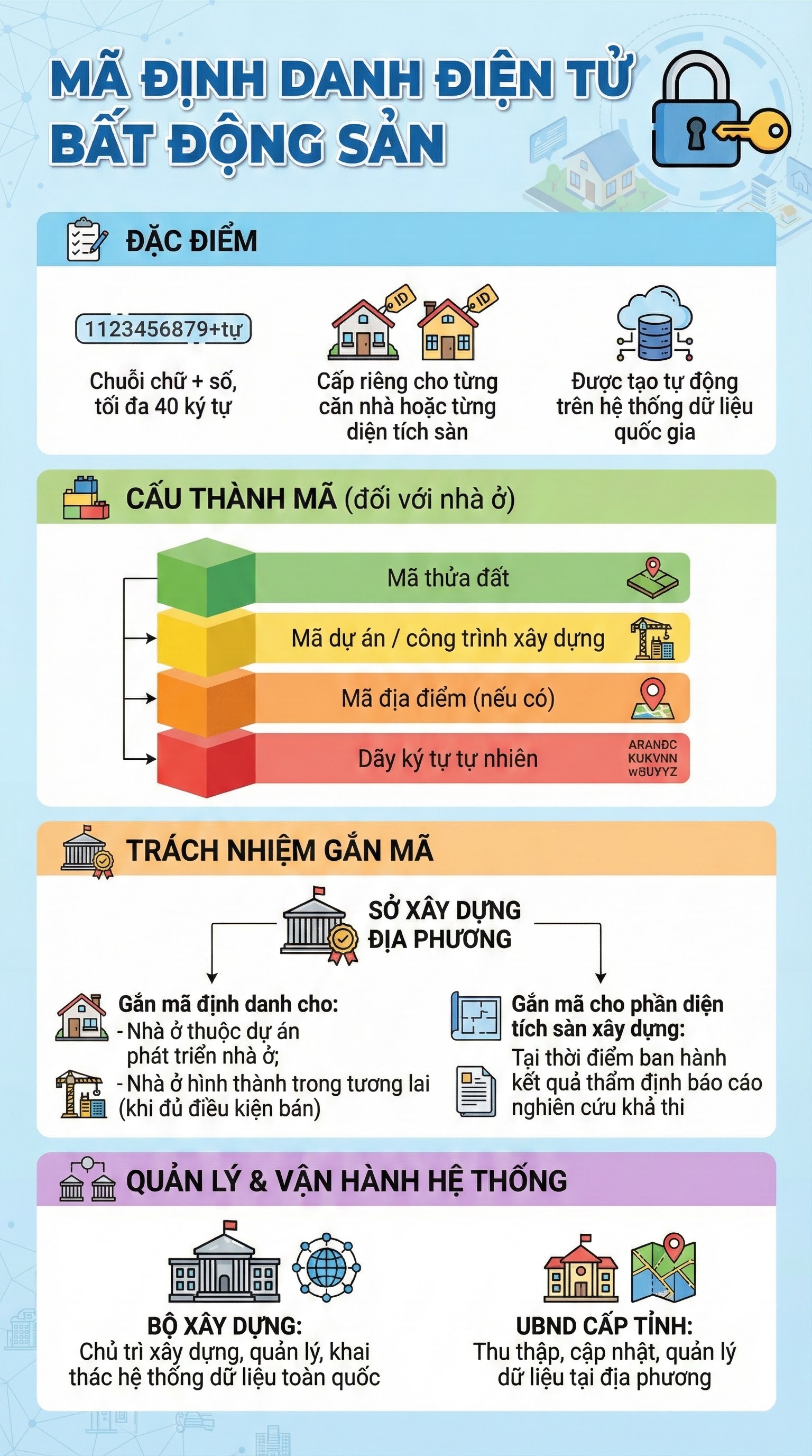 Đúng 4 ngày nữa, Việt Nam làm điều chưa từng có với bất động - Hinh 2