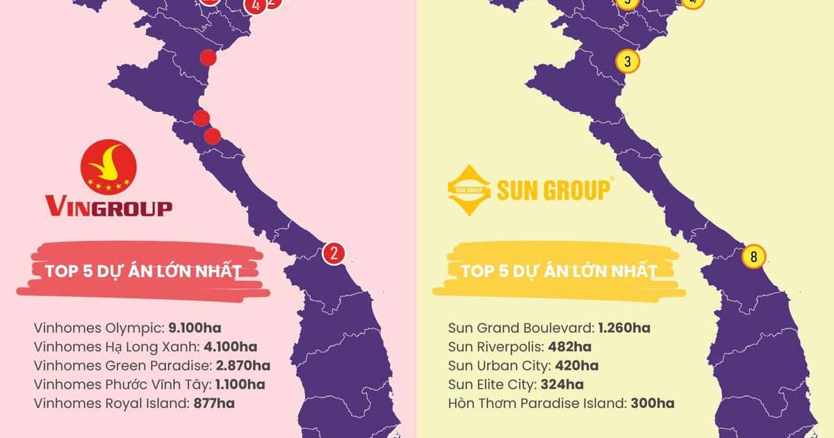 Giải Mã Bản Đồ Bất Động Sản của Vingroup và Sun Group: Chiến Lược & Tầm Ảnh Hưởng - hinh 2