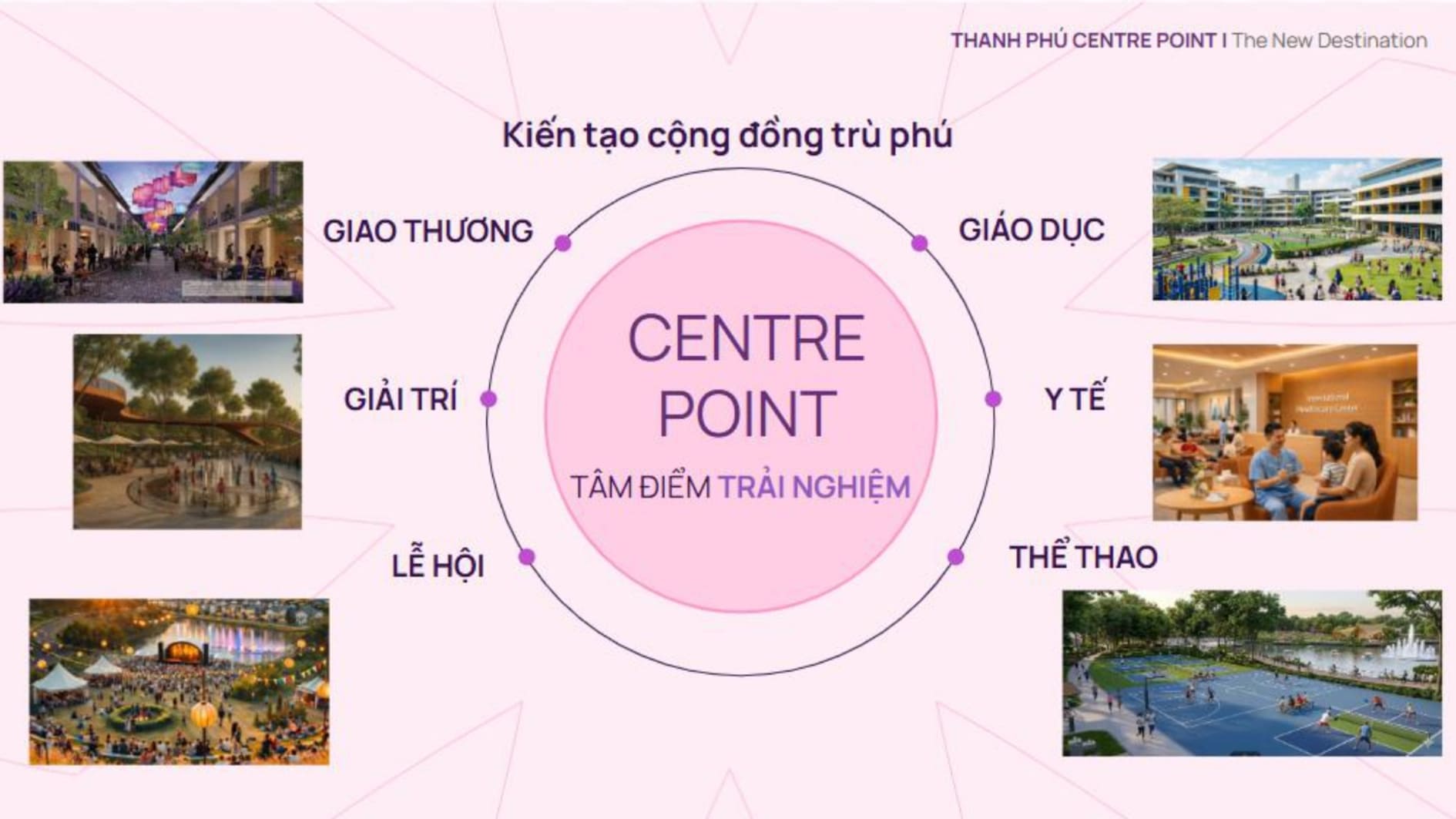 Tiện ích có nâng tầm giá trị đầu tư? Phân tích tiềm năng sinh lời Thanh Phú Centre Point - Tiện ích Thanh Phú Centre Point