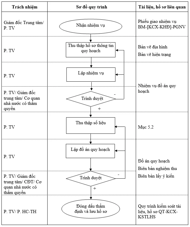 Đà Nẵng sẽ có khu đô thị 13.000 tỷ đồng ở Bà Nà - Quy trình phê duyệt và triển khai dự án đô thị tỷ 