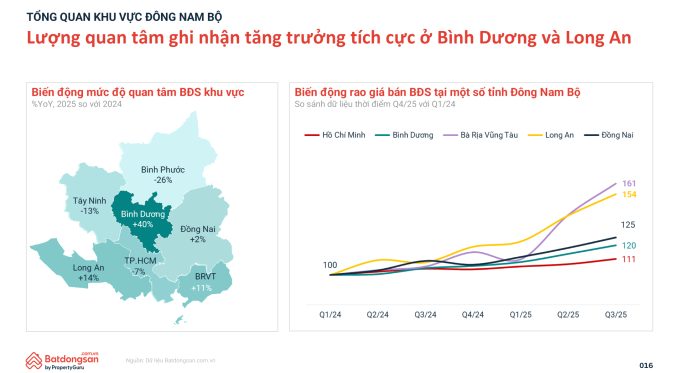 khu Tây TP HCM - Phoi canh thuc te